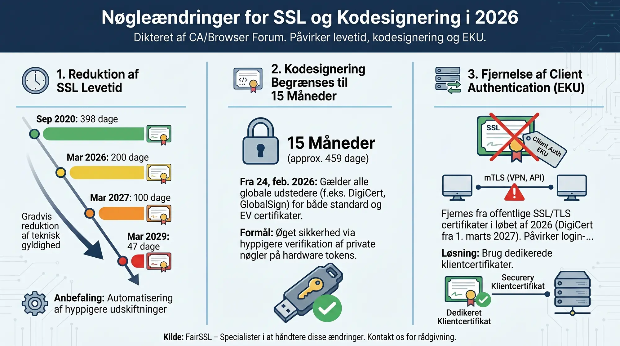 EKU Client Authentication tas bort från SSL-certifikat 2027