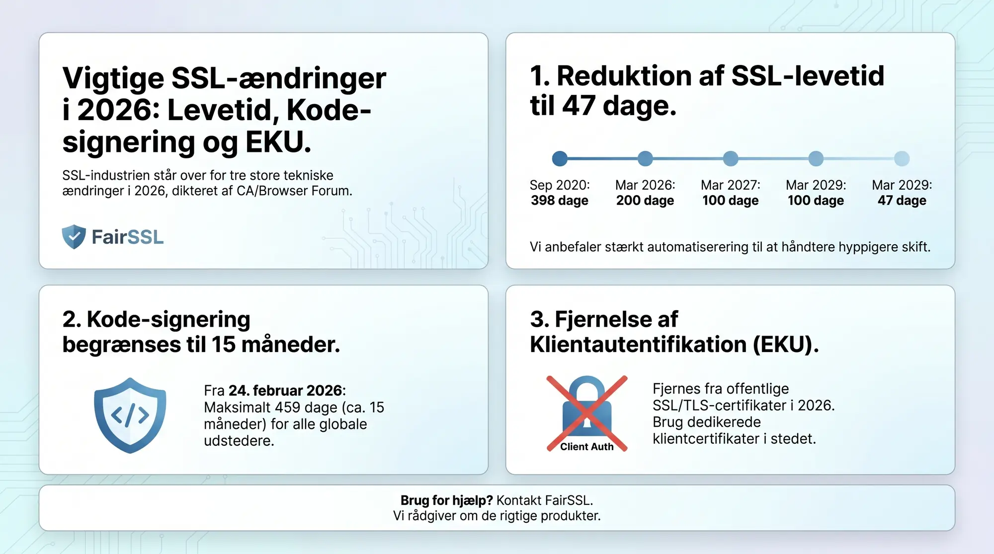Viktiga SSL-förändringar 2026: Livslängd, Code Signing och EKU